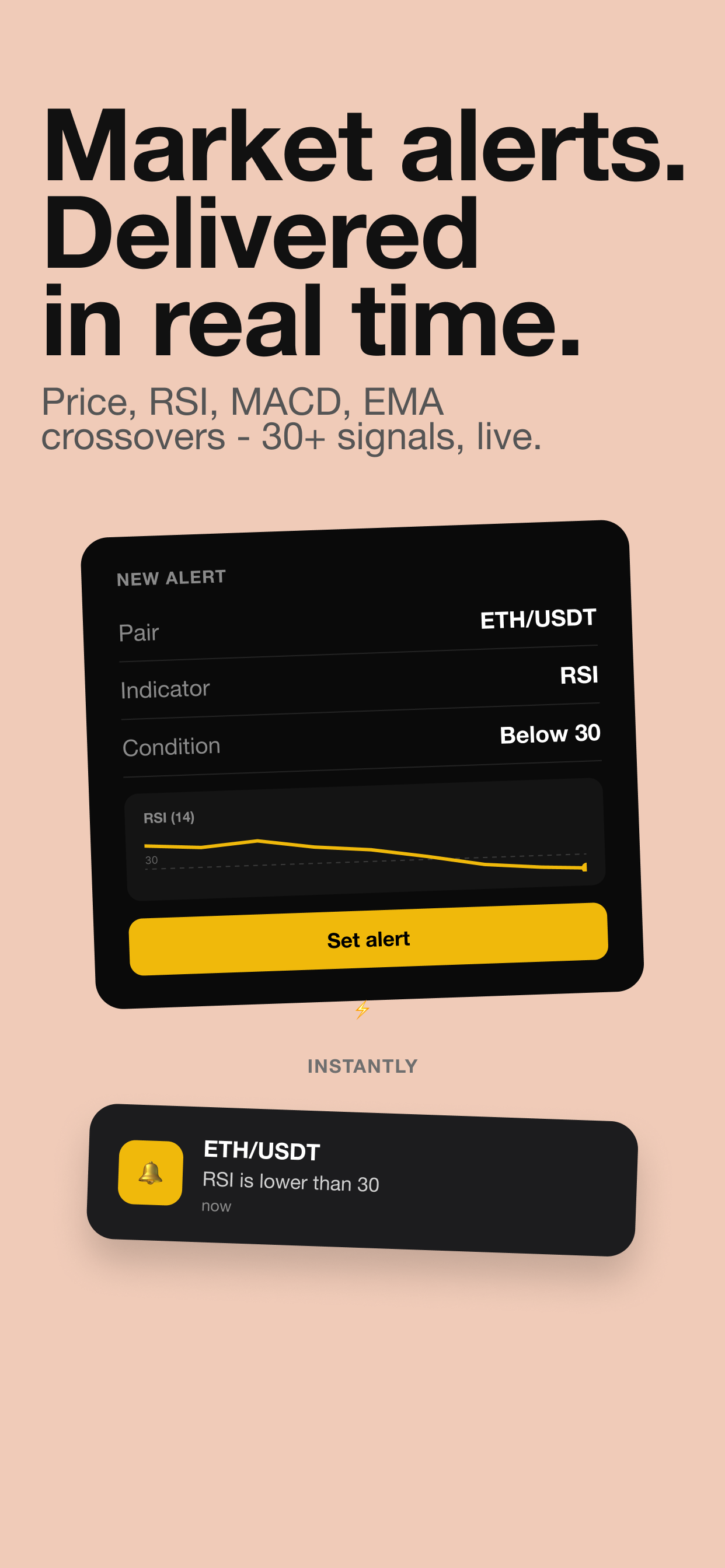 Market alerts delivered in real time — Price, RSI, MACD and more