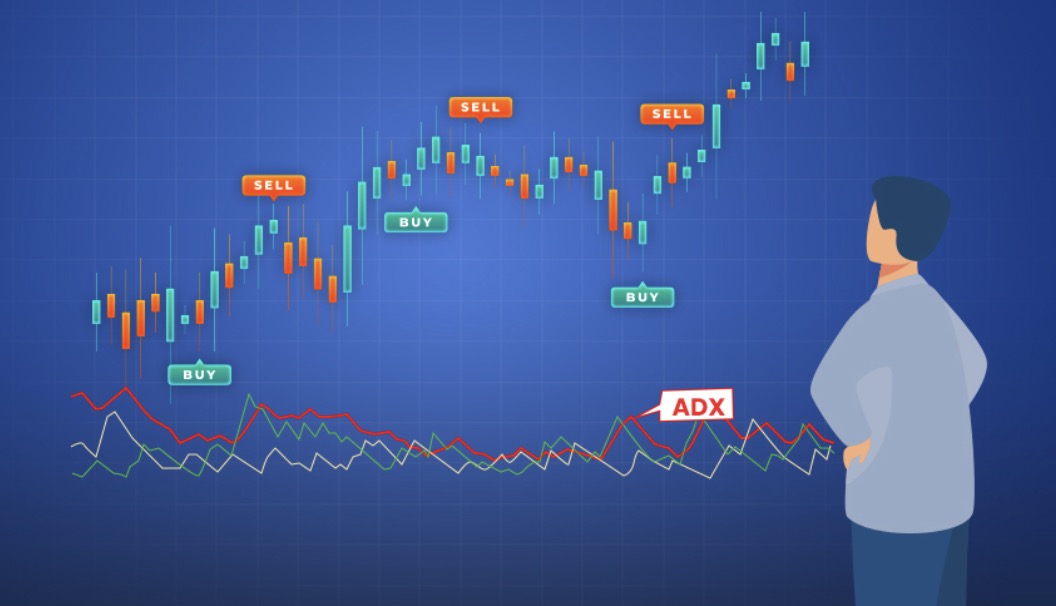 ADX Indicator Explained: A Complete Guide to the Average Directional Index