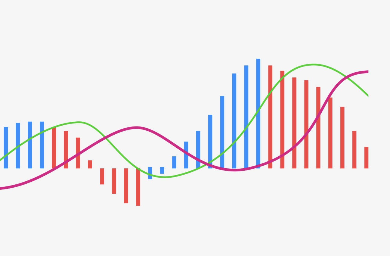 MACD Indicator Explained: A Complete Guide to MACD Crossovers